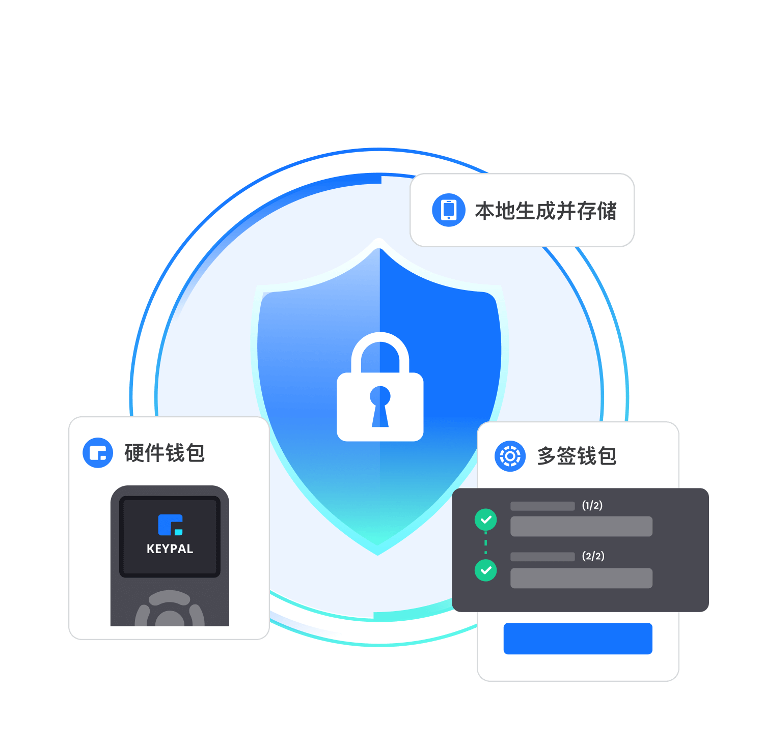 掌握TP Wallet，轻松实现区块链资产审计